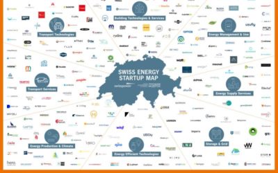 Swiss Energy Startup Map 2022